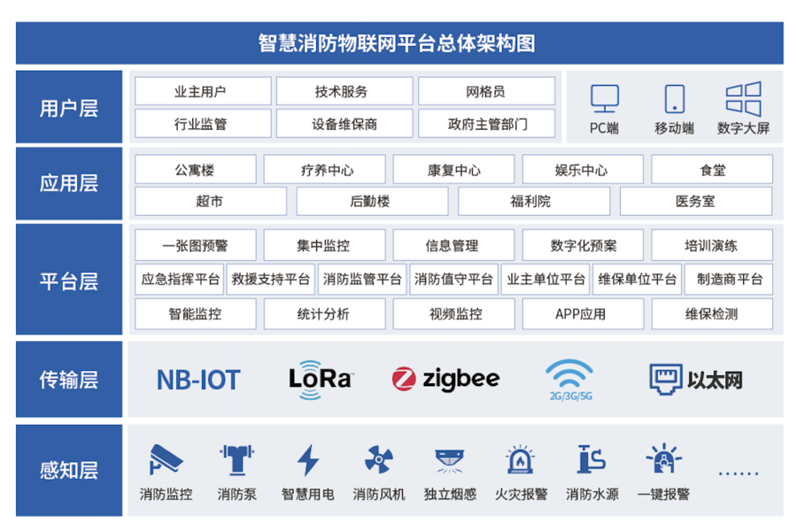 防控--系统架构.png